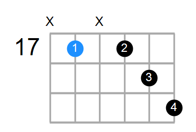 Dmin7(add13) Chord